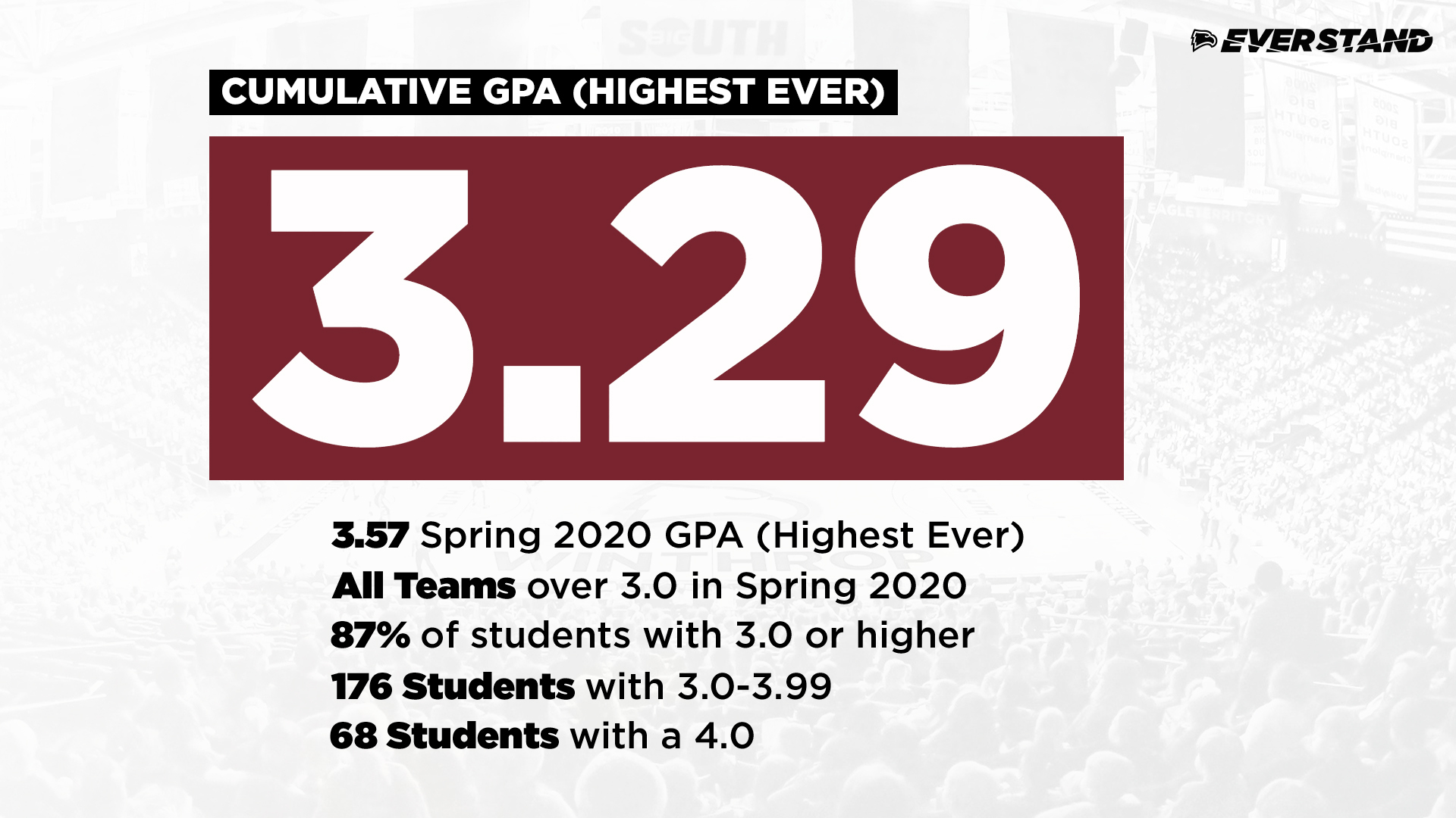 2019-20 GPA