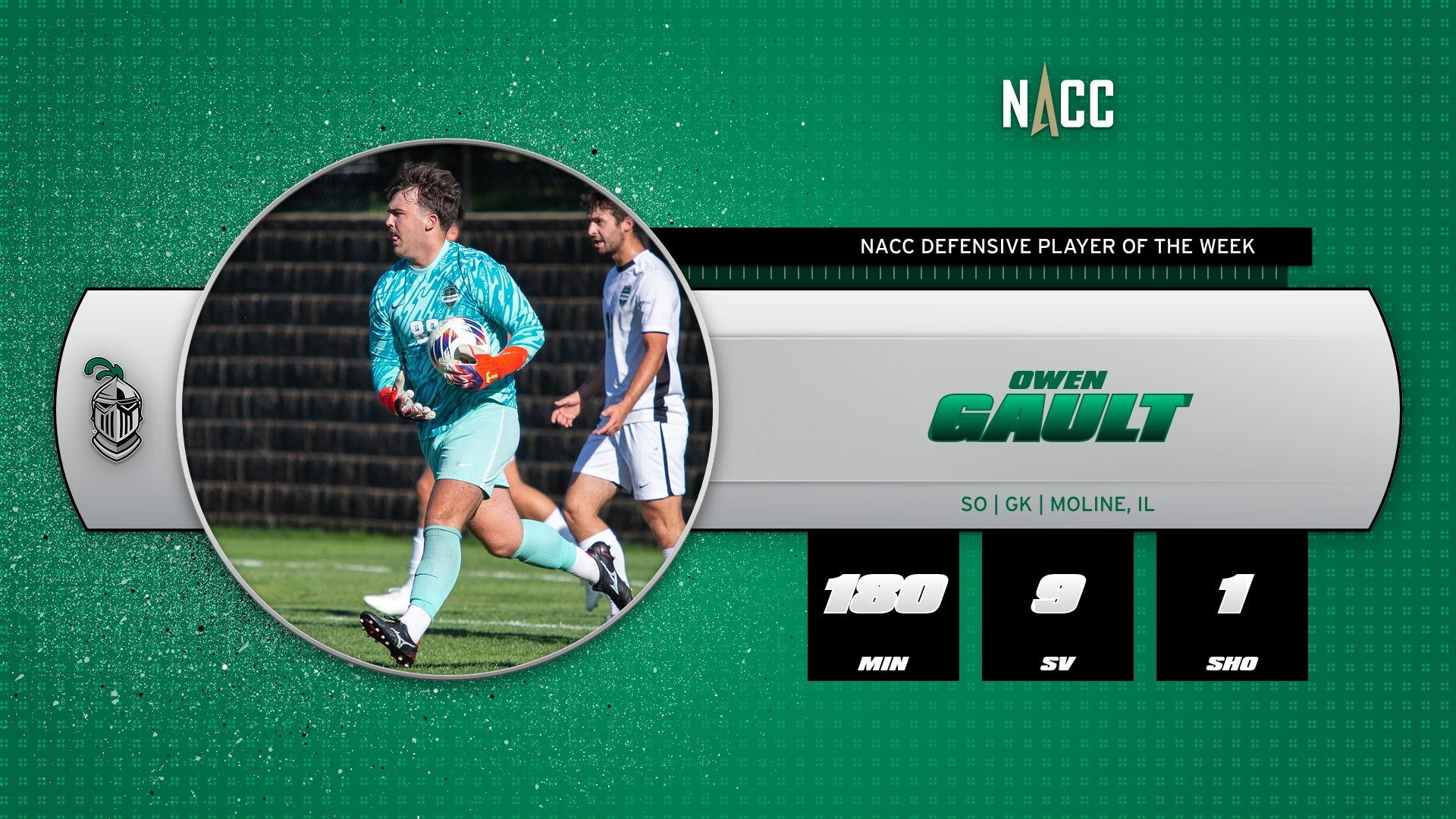 Owen Gault Has Been Named NACC Defensive Player Of The Week