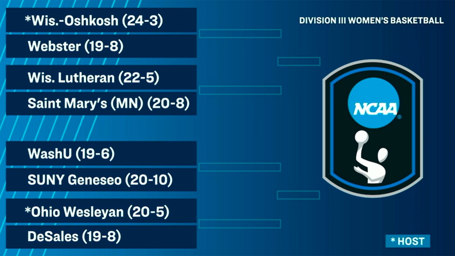 The Warriors Are Headed To Oshkosh On Friday