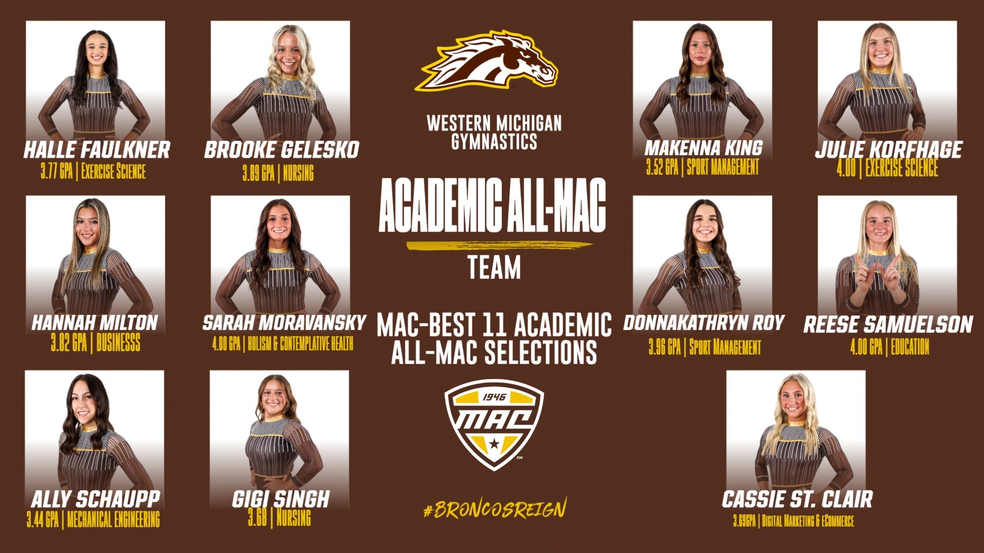 Gymnastics Academic All-MAC