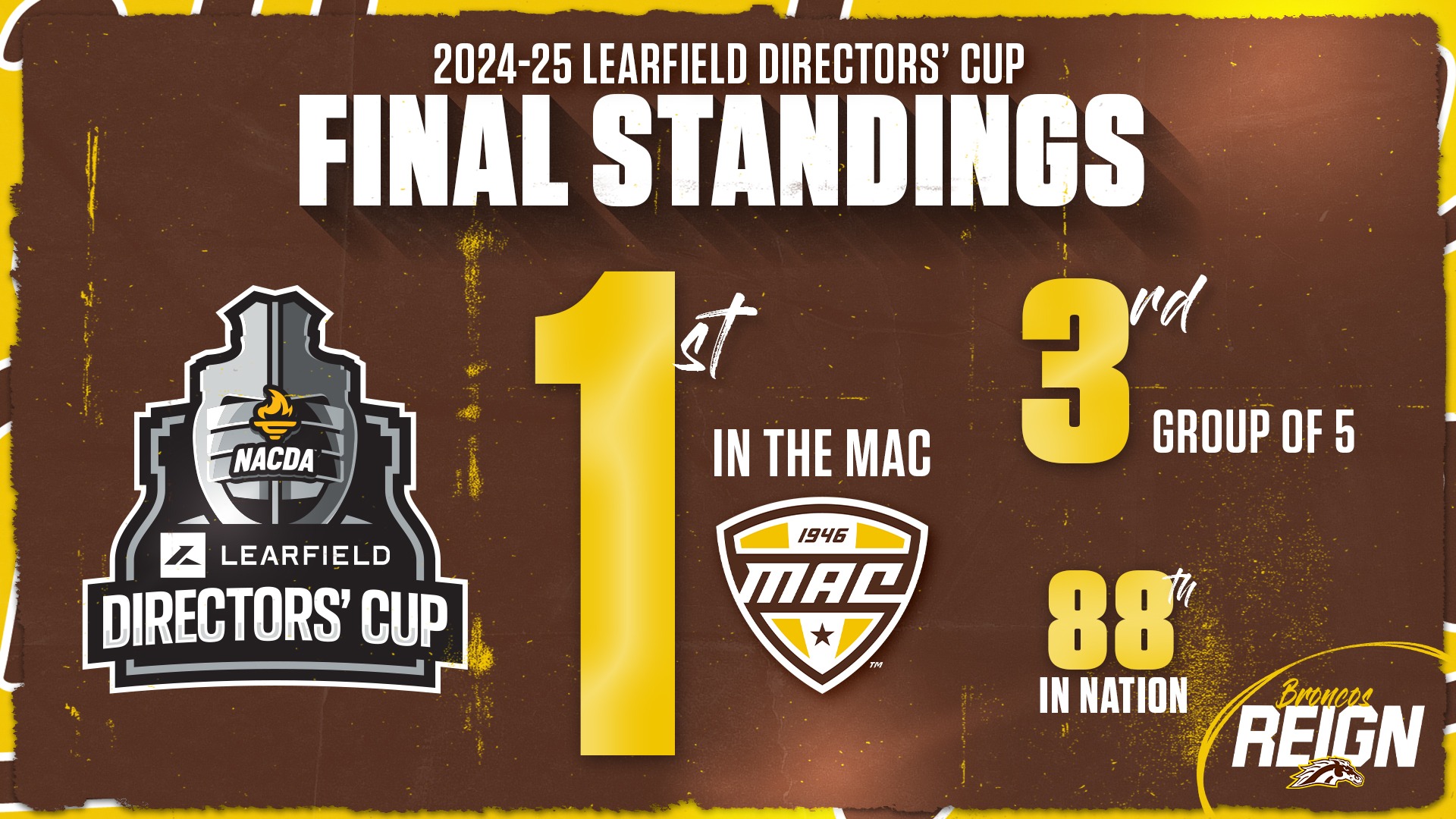 2024-25 Directors Cup Graphic