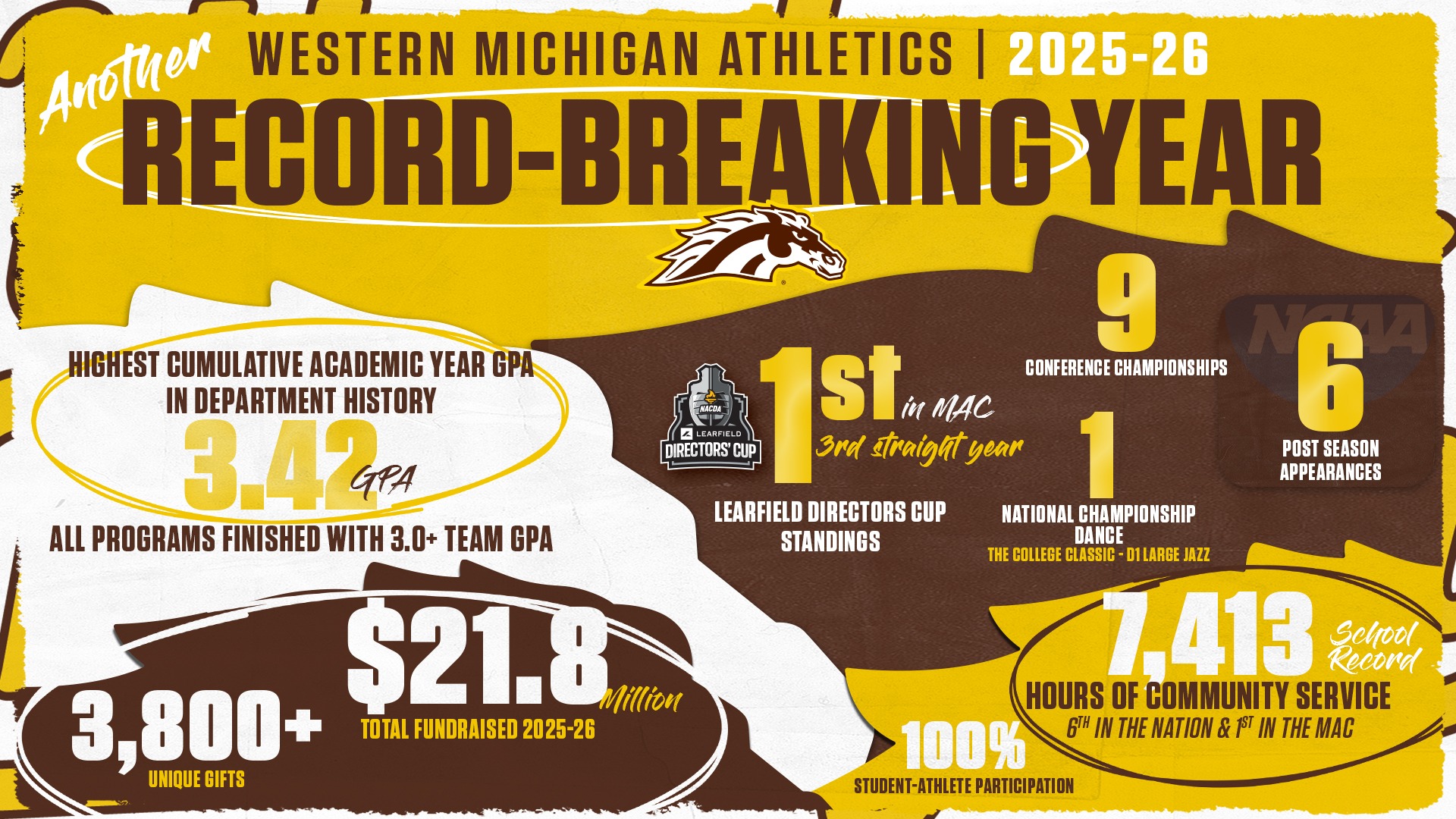 Record-breaking 2025-26 graphic