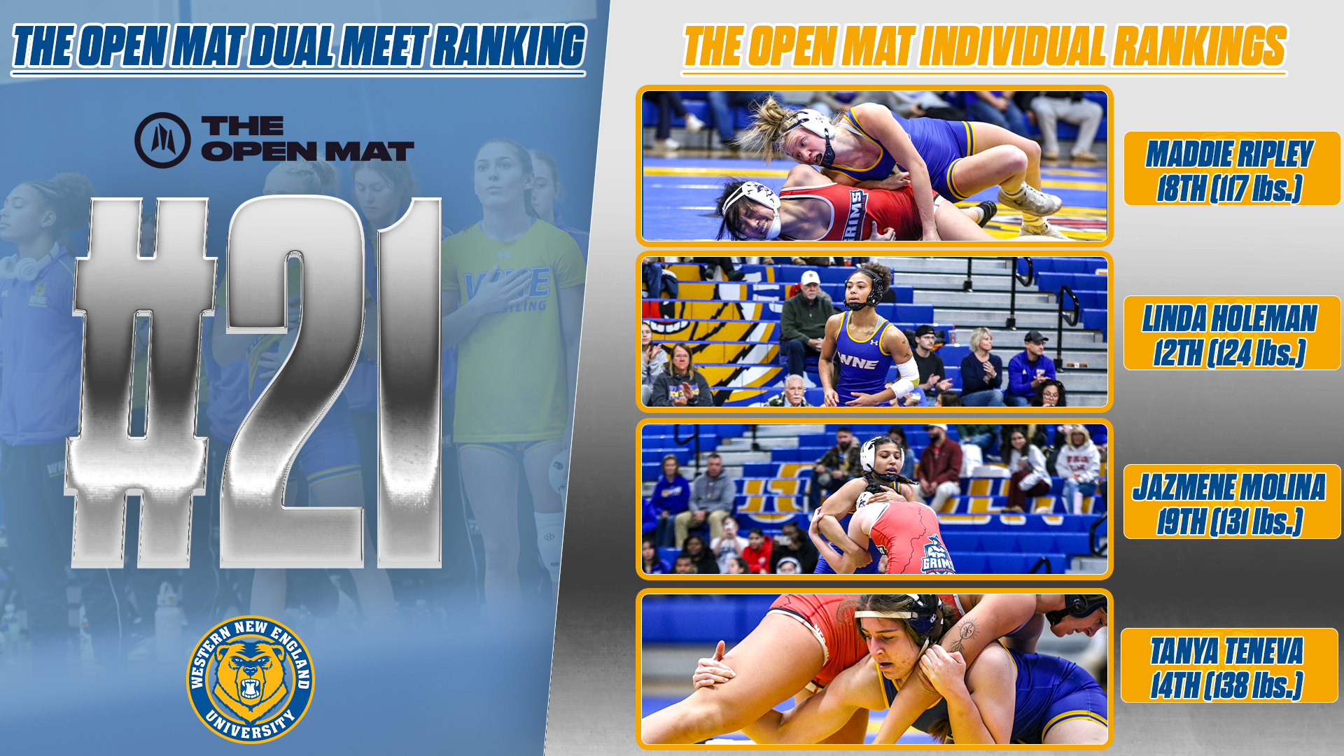 WWREST Ranks 12.11.25