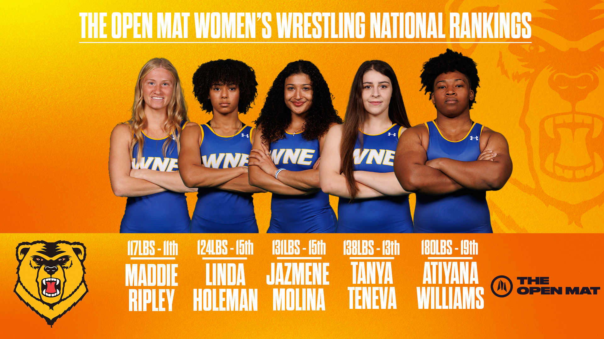 WWREST Rankings 1.15.26