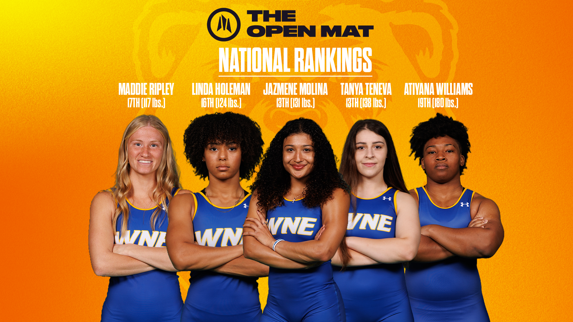 WWREST 2.13.26 Ranks