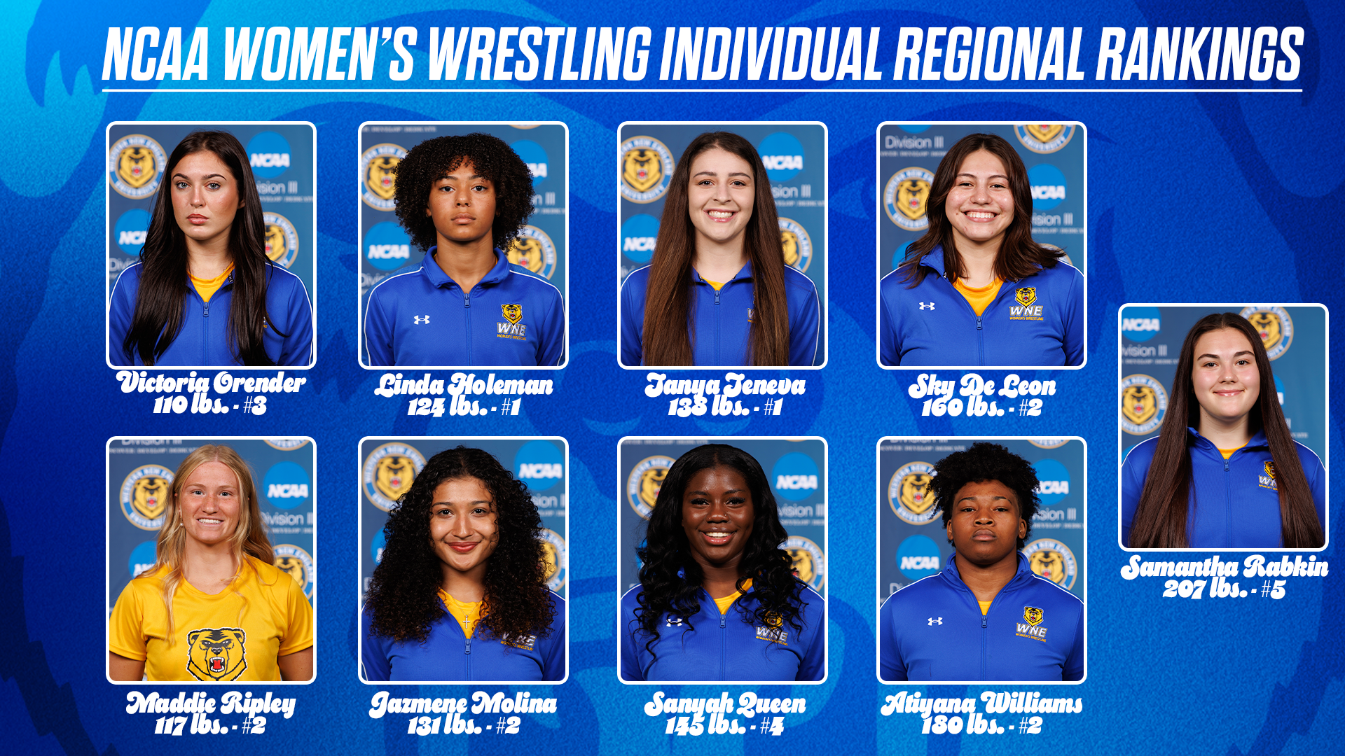 WWREST Regional Rankings 2.17.26