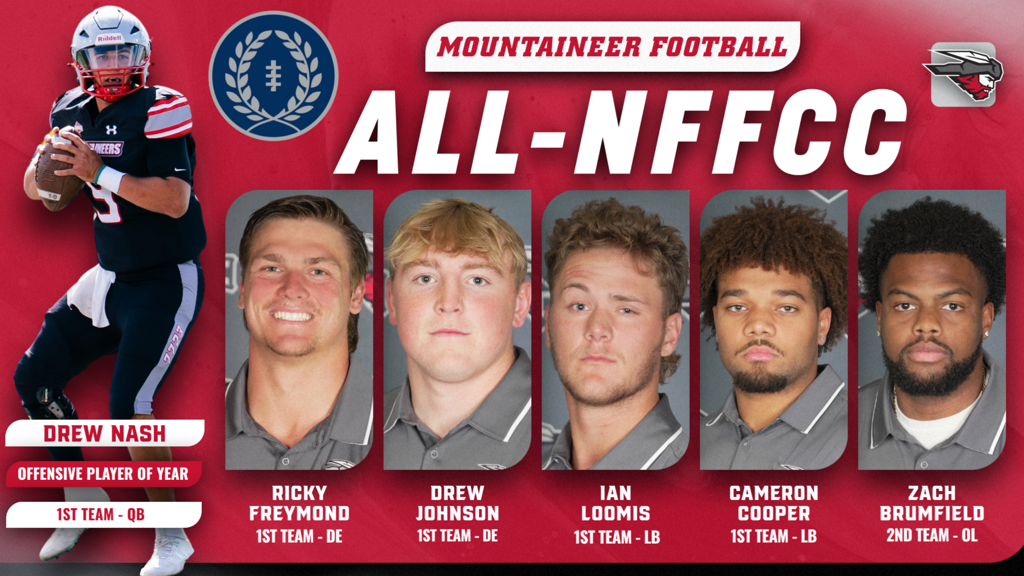 FB-All-NFFCC-Nash-PoY-251218