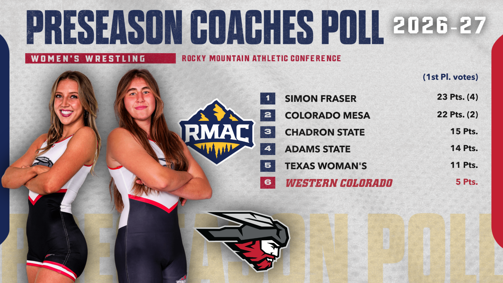 RMAC preseason women's wrestling poll
