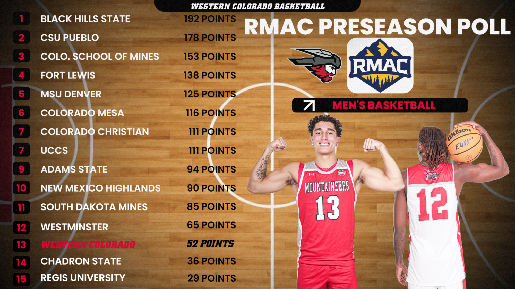 2026-27 MBB Preseason Poll-261020