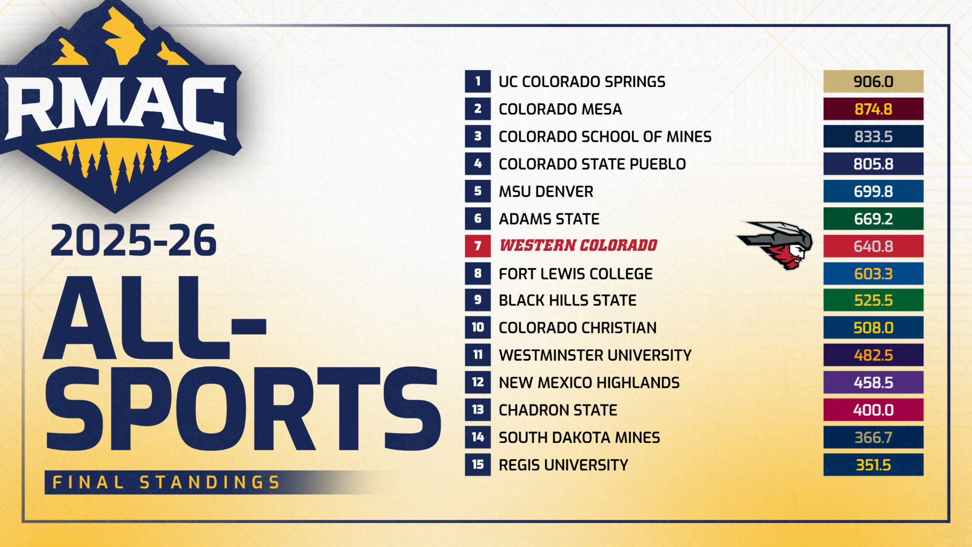 ATH-RMAC-All-Sports-final-260616