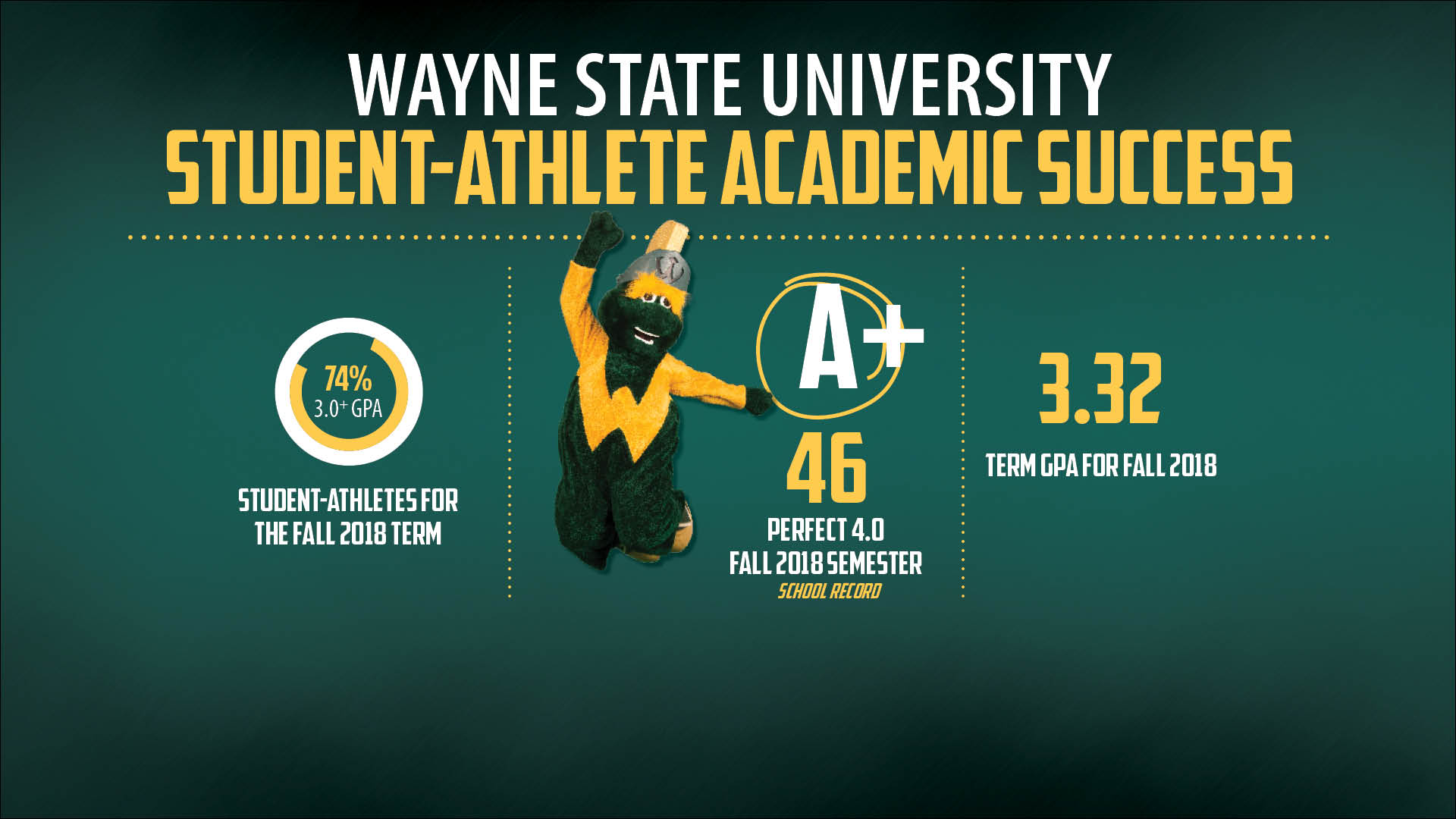 Fall 2018 Academic Success Graphic