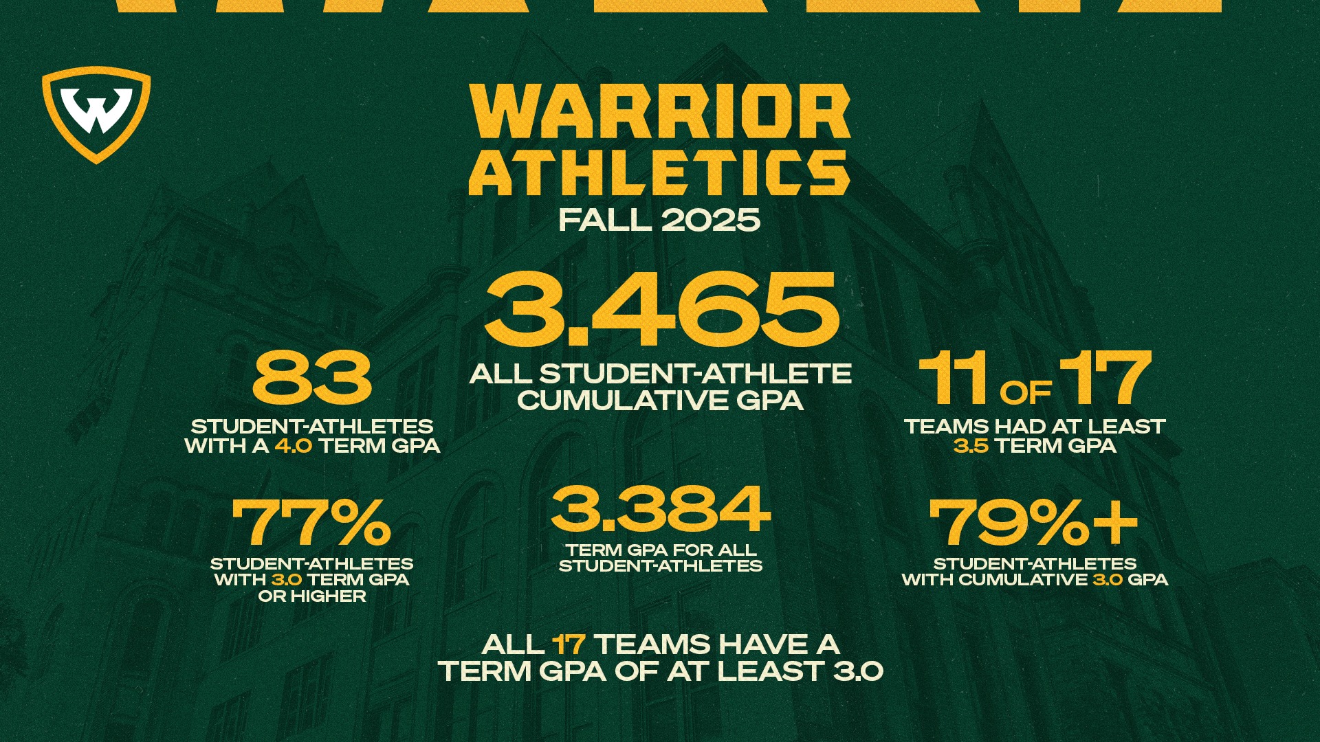 Academic Success Fall 25