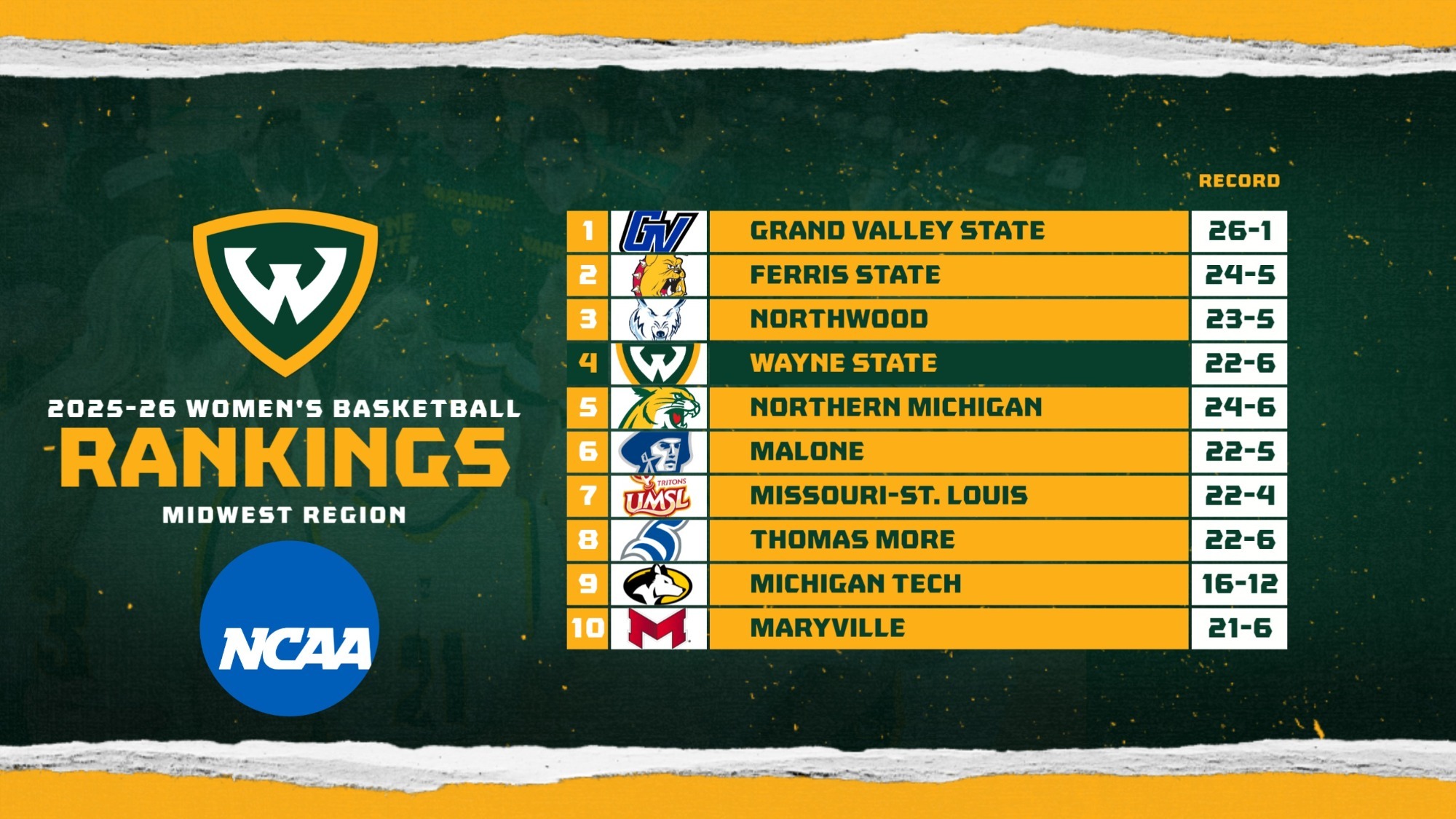 WBKB Regional Ranking 3/4/26