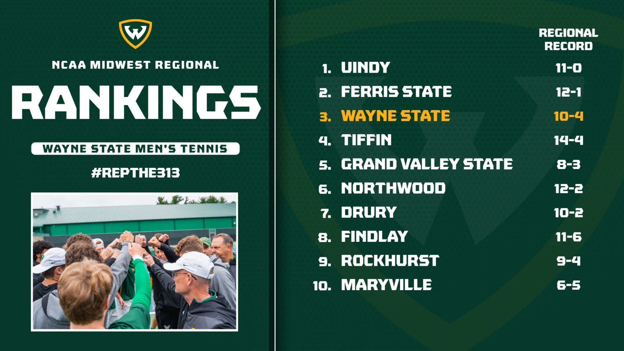 Men's Tennis Regional Ranking Graphic