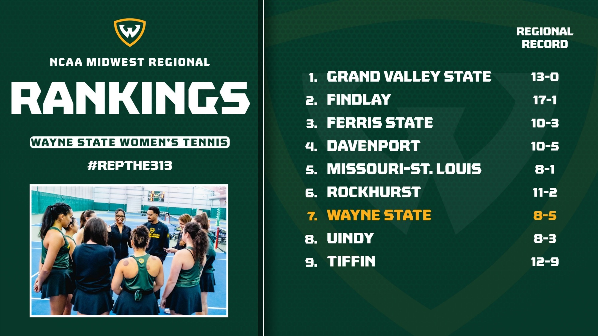 WTen Regional Ranking 4/29/2026