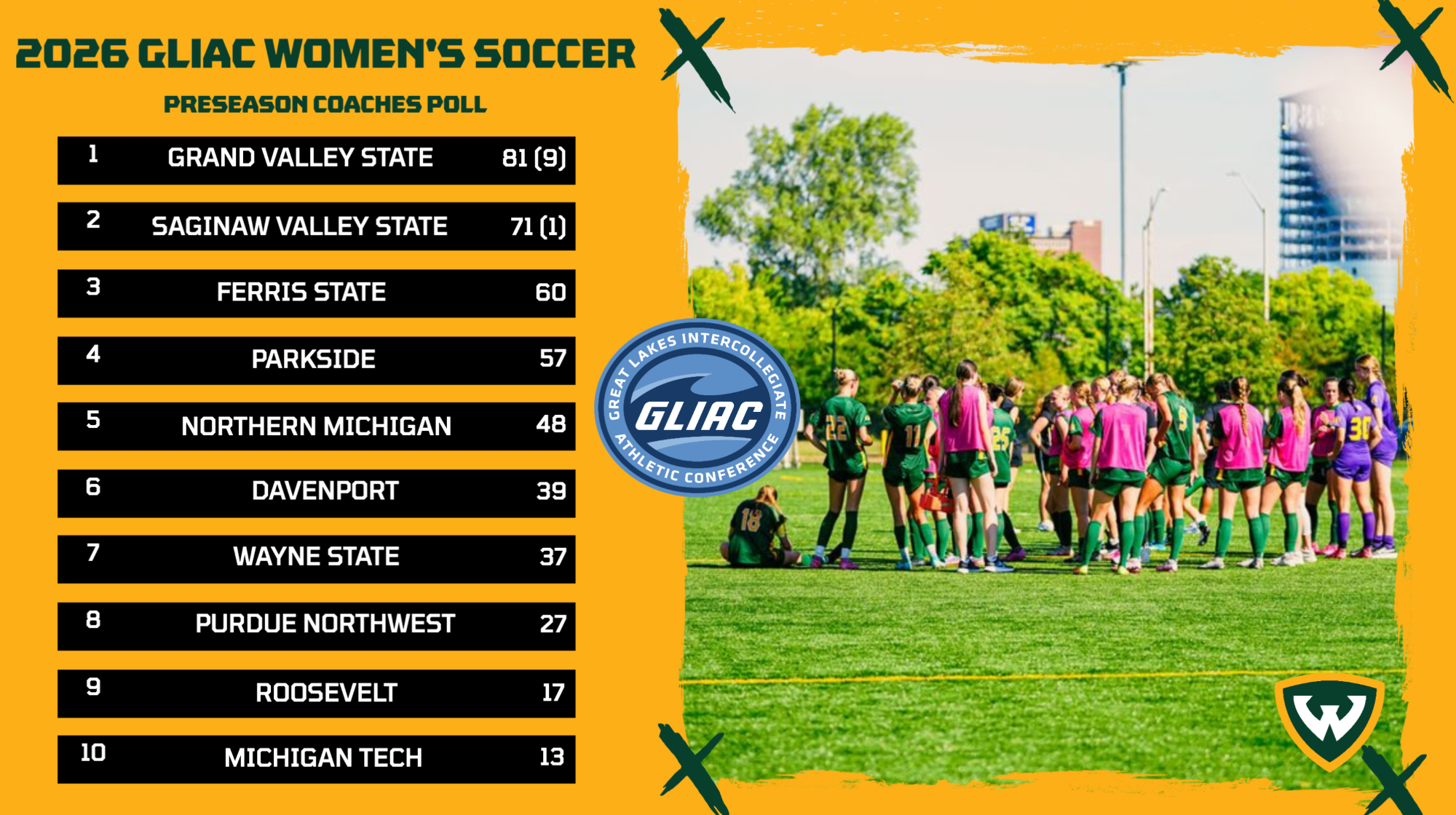Women's Soccer Pre Season Poll 2026