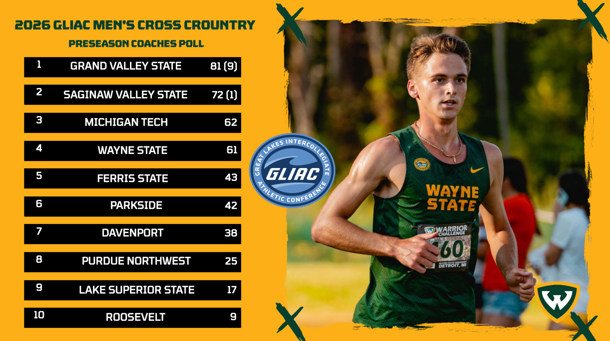 Men's Cross Country Preseason Poll 