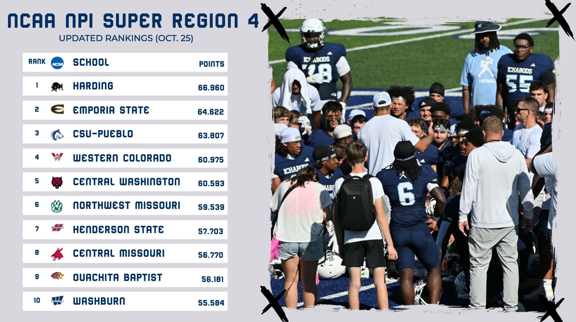 fb npi rankings