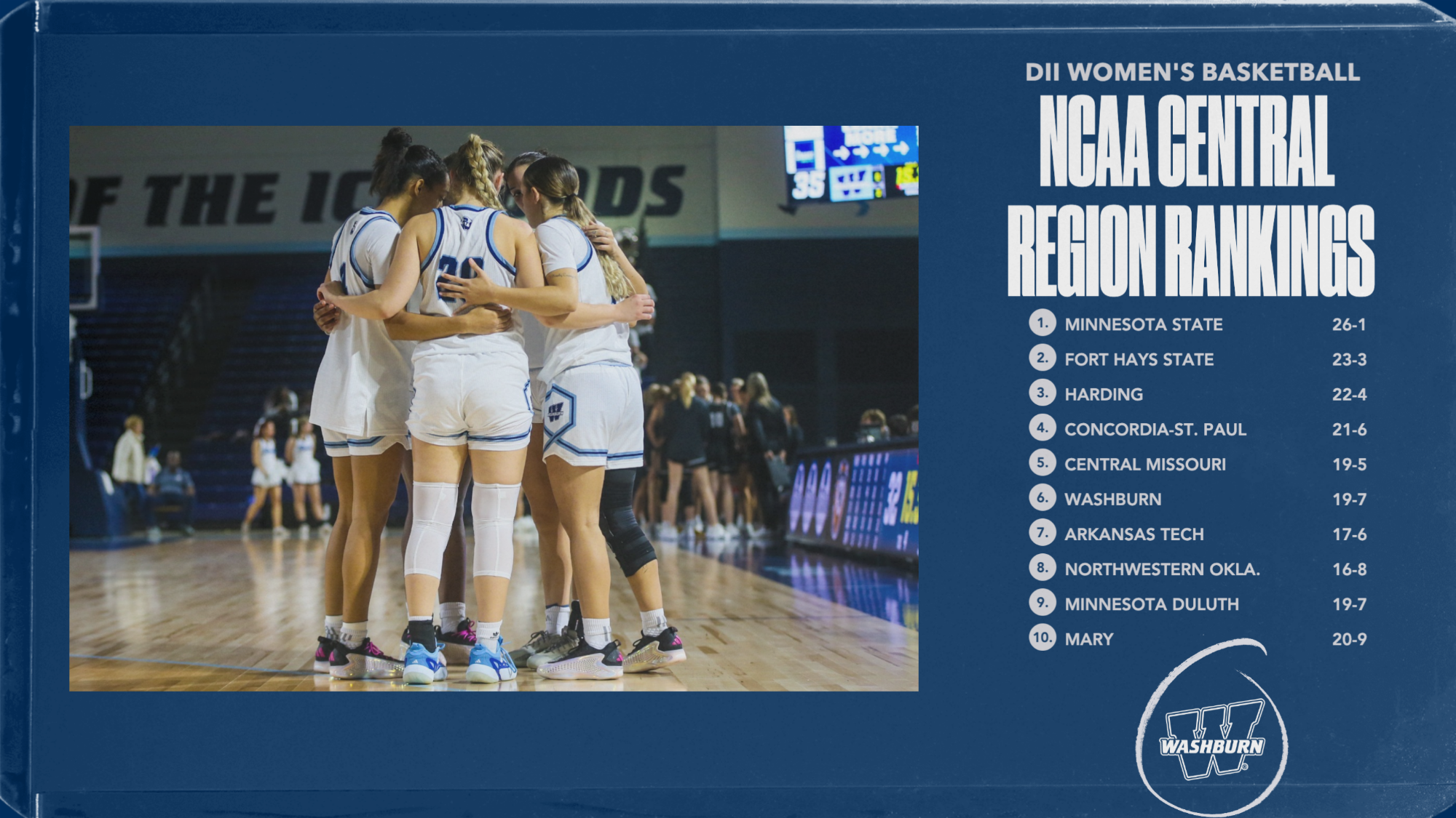WBB Regional rankings
