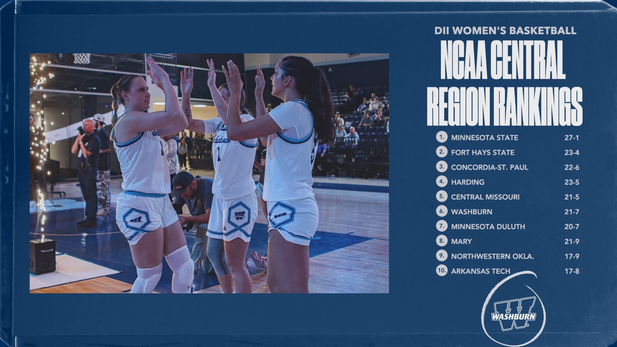 WBB Regional ranking week 2