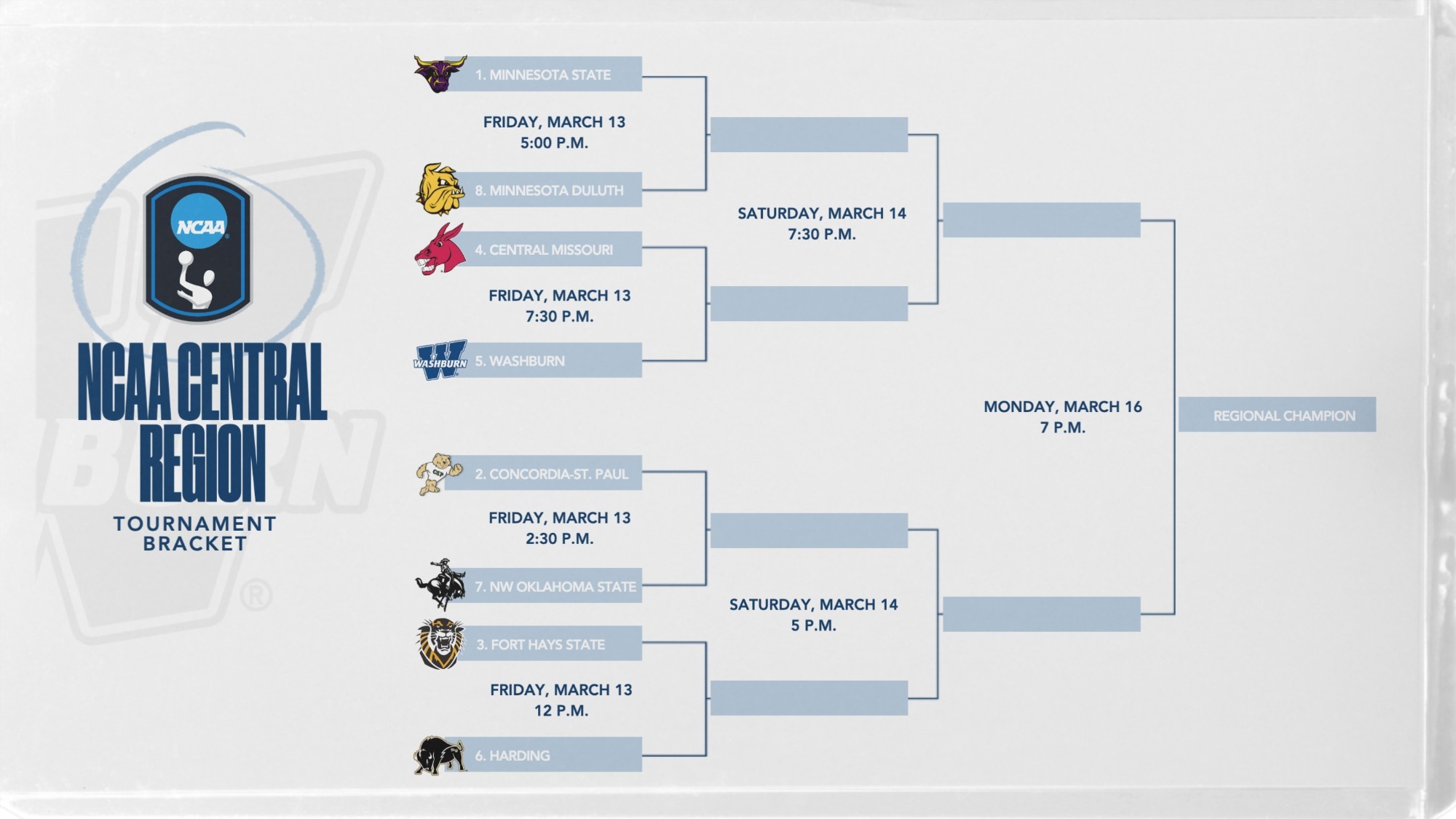 WBB Regional Bracket