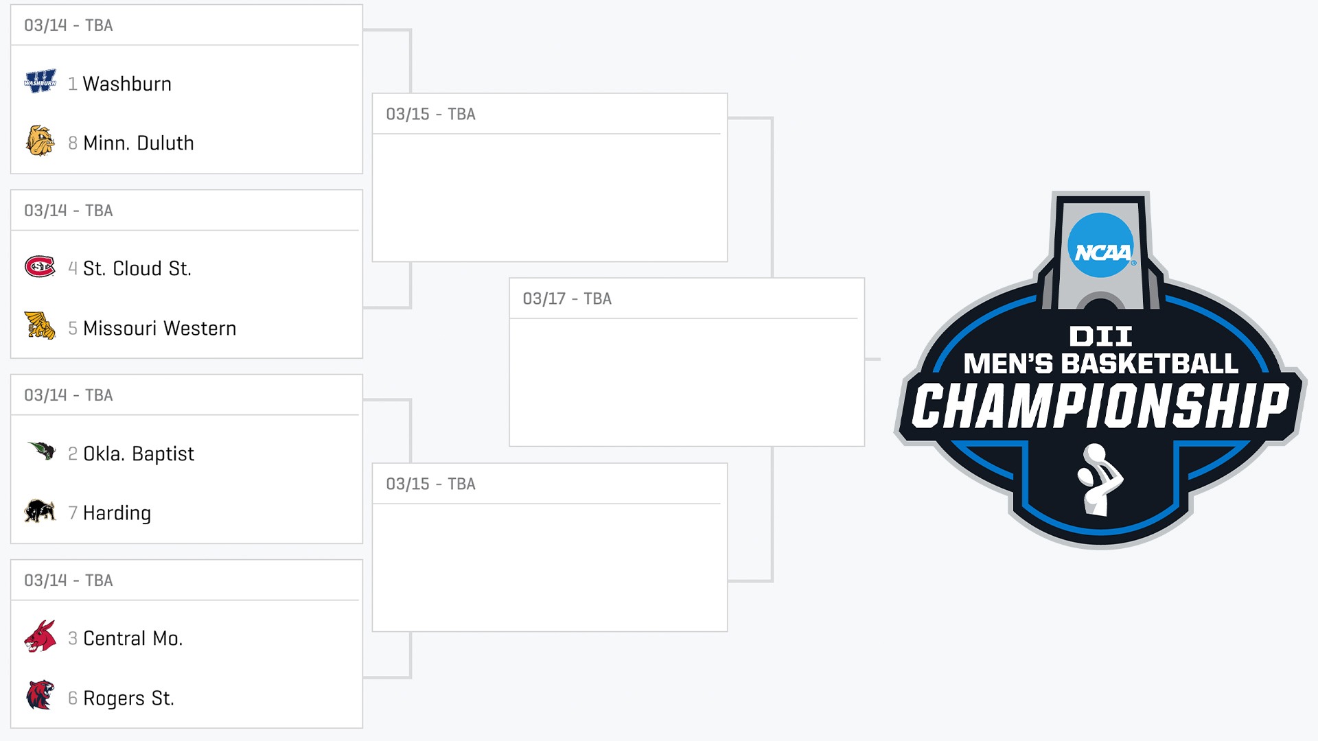 2026 quick bracket