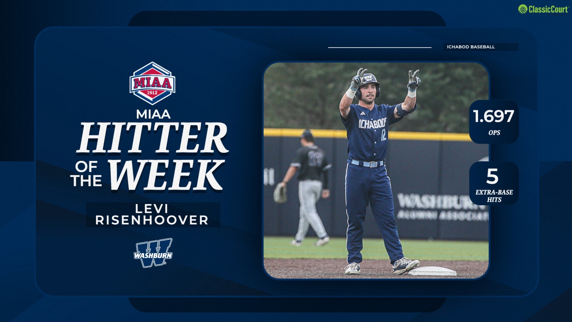 Risenhoover AOTW