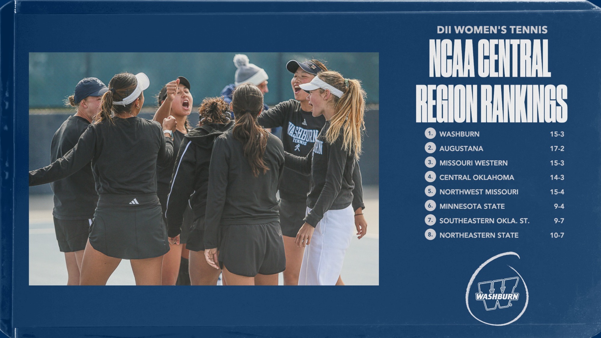 WTEN Regional rankings 4-22-26