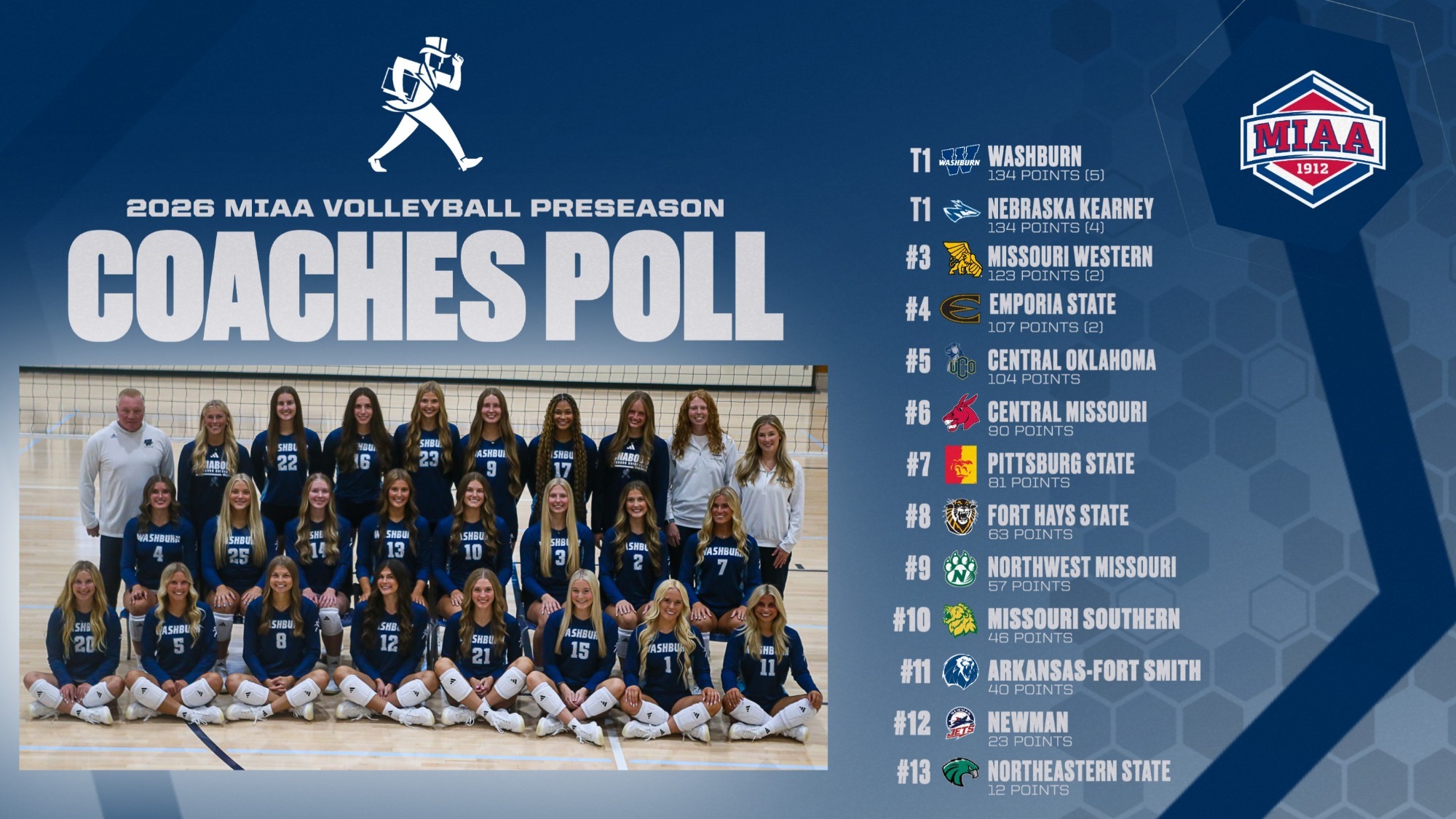 VB Preseason Coaches poll 2026