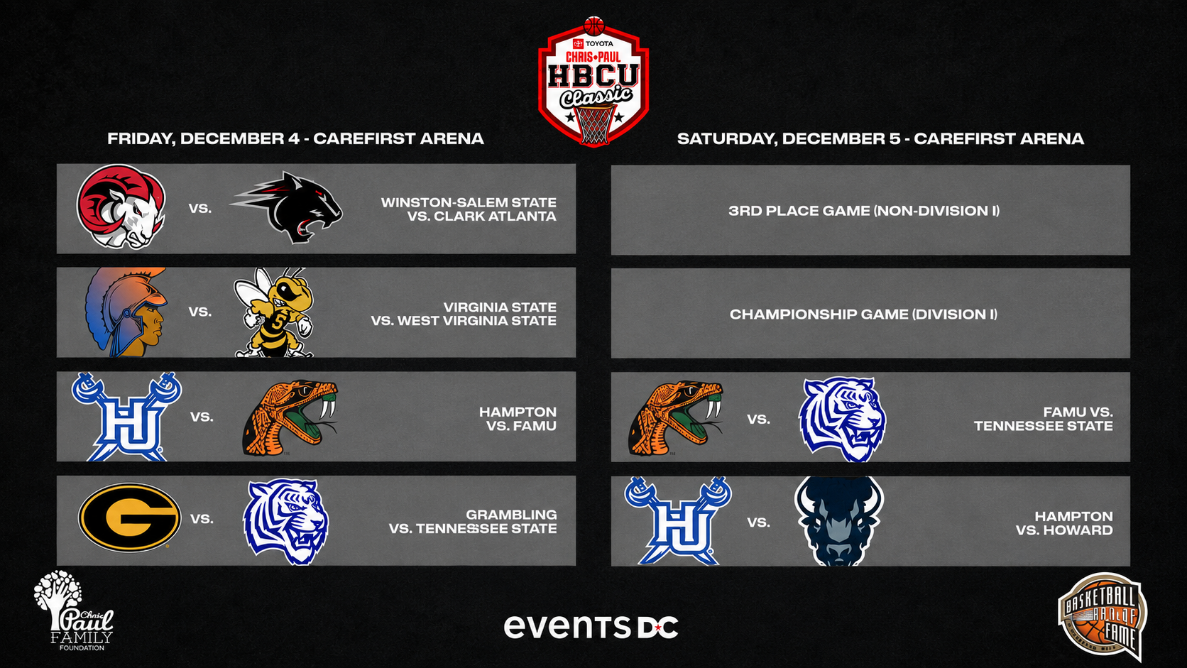 HBCU Classic II