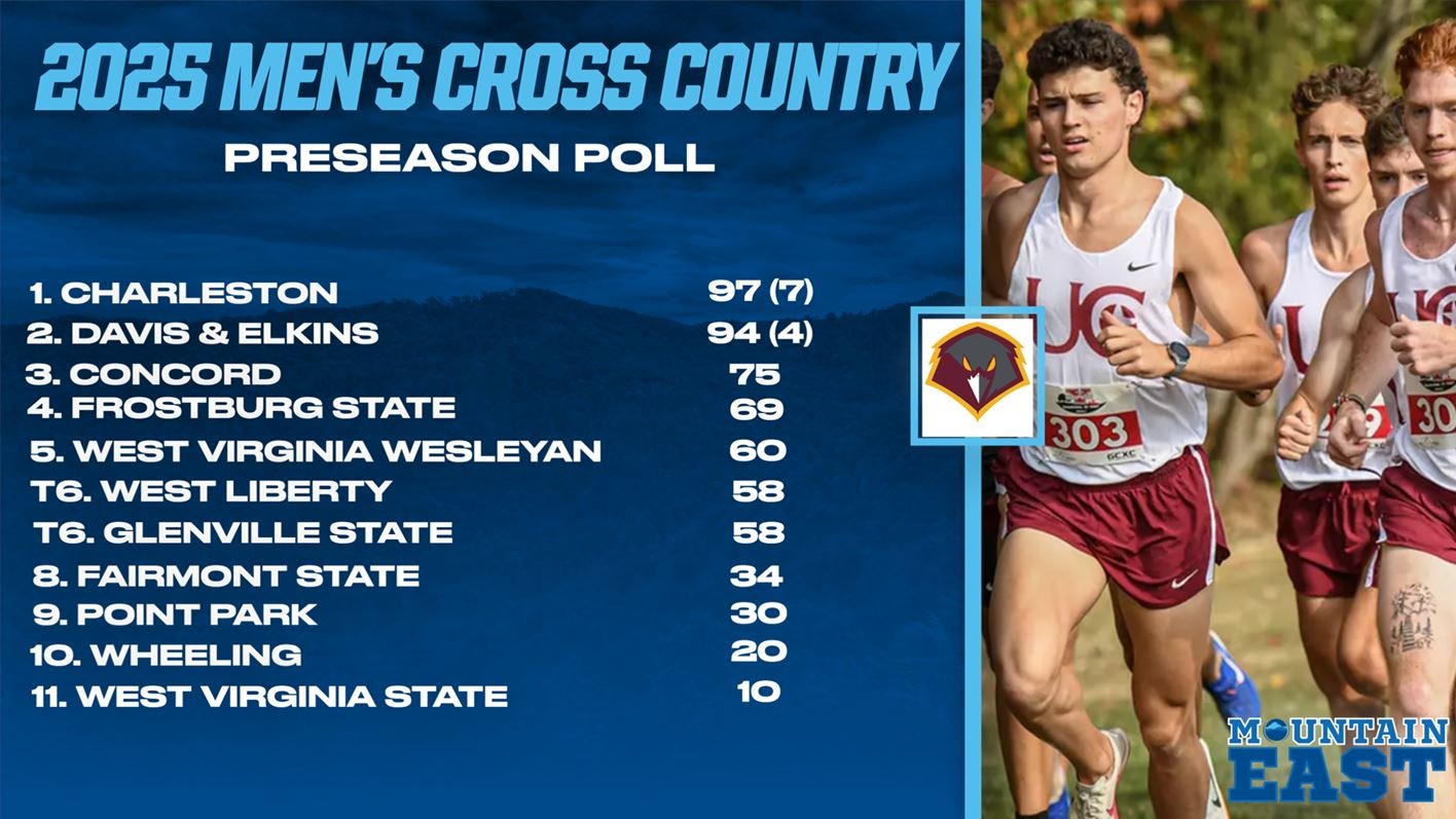 25_MEC_MXC_PRESEASON_POLL_7636265