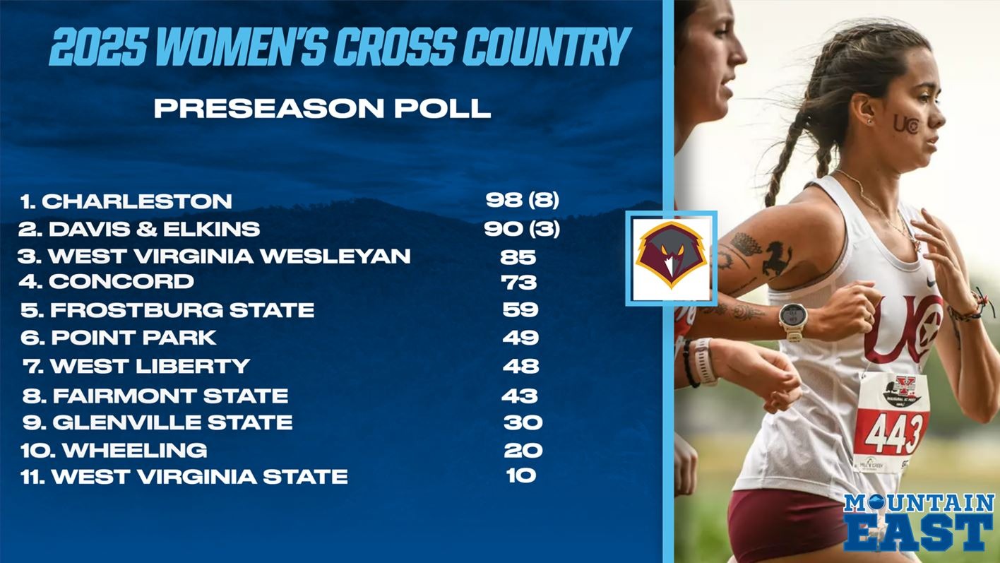 25_WXC_PRESEASON_POLL_7664435