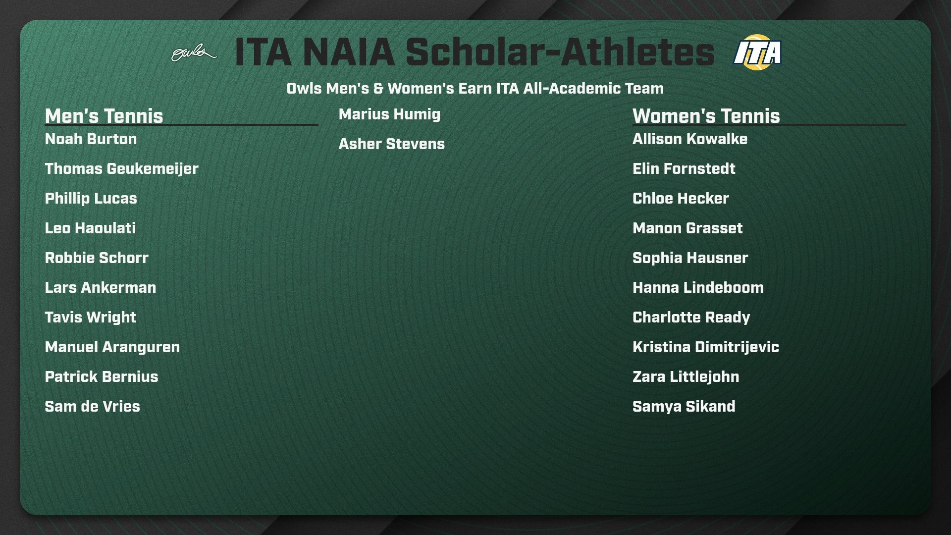 WWU Men’s & Women’s Tennis Earns ITA Academic Team, Total 22 Scholar-Athletes