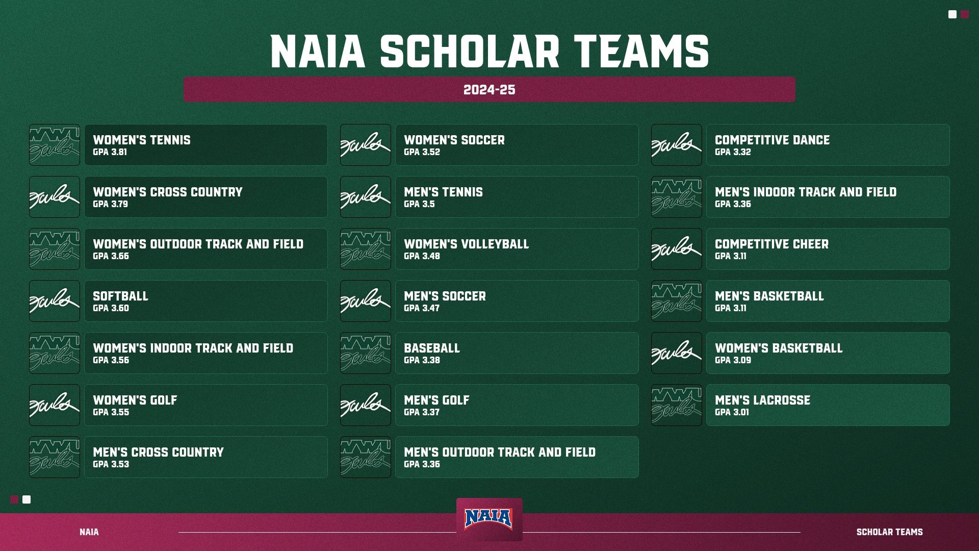 2024-25 NAIA Scholar Teams WWU