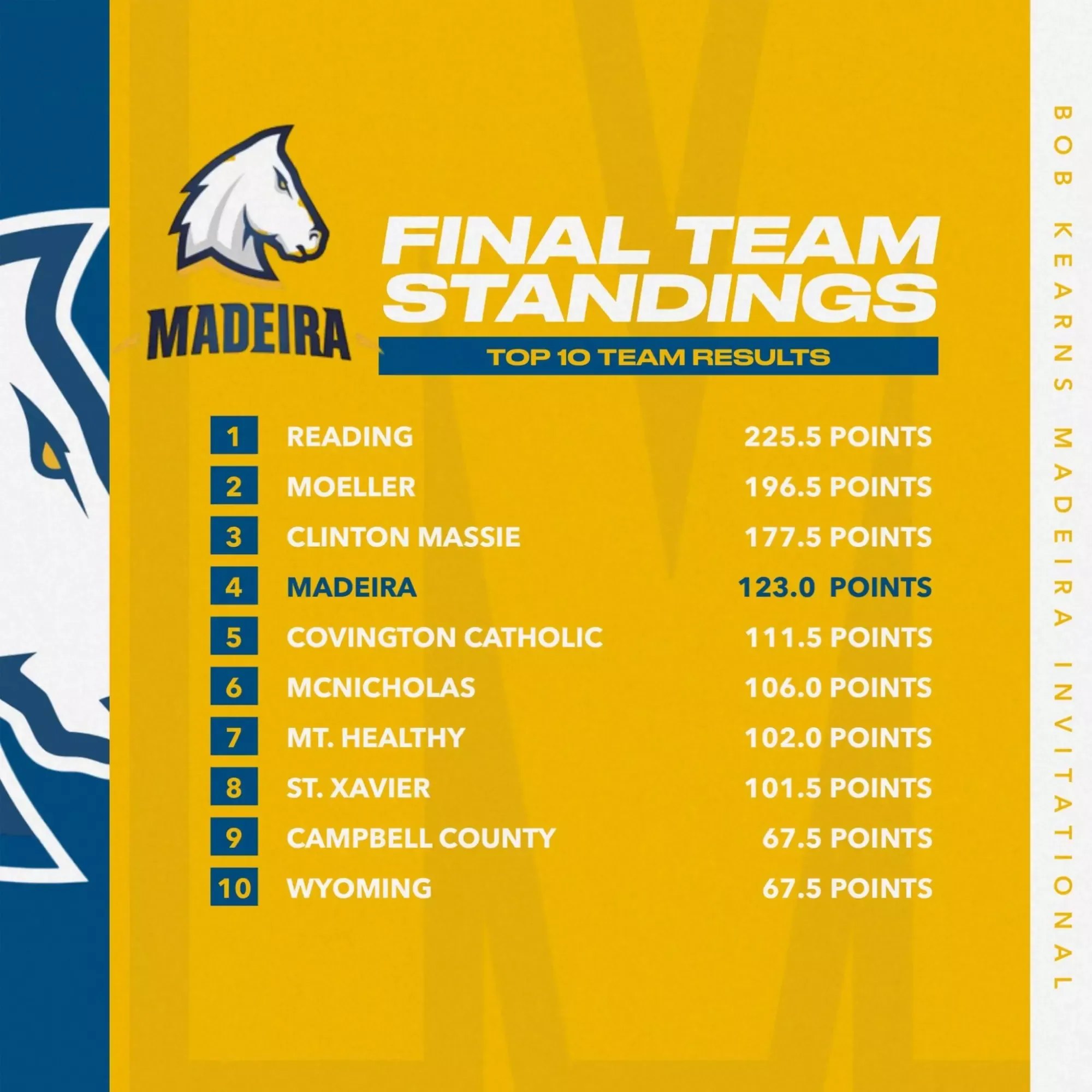 2025-26 Wrestling-Bob Kearns Invitational