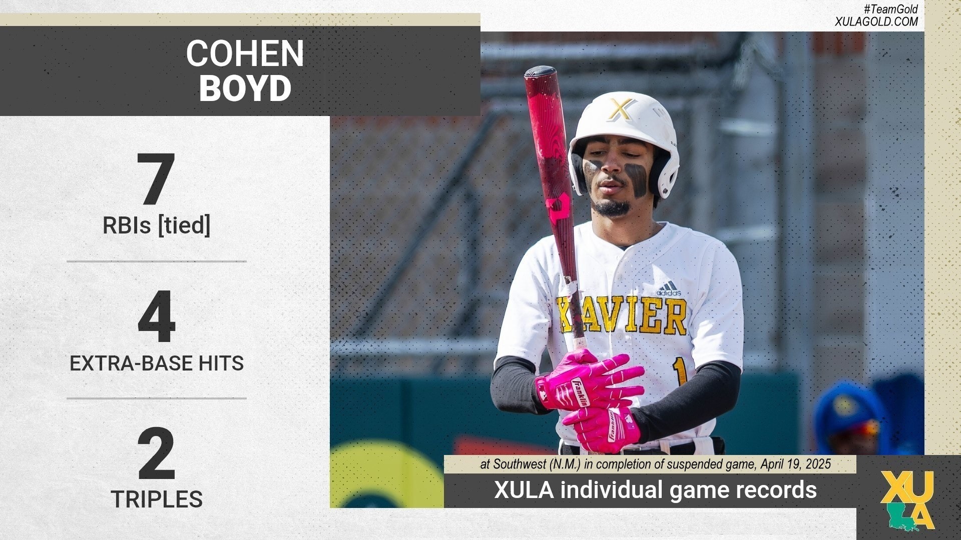 XULA baseball / Cohen Boyd