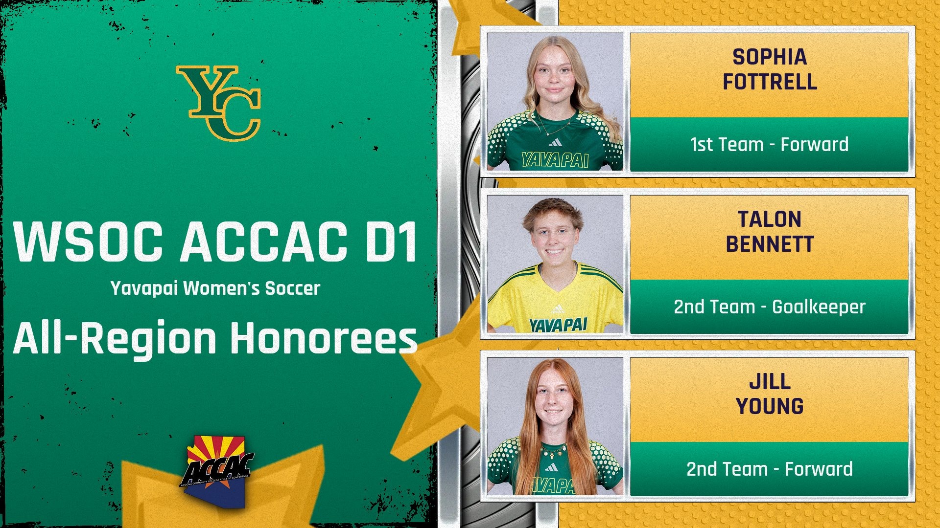 yc wsoc accac all region winners