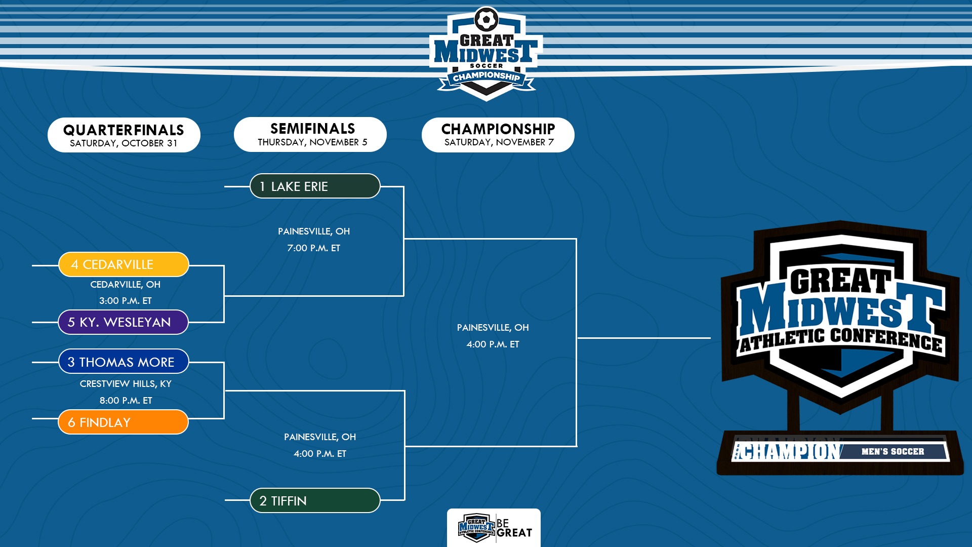 2026 G-MAC Men's Soccer Championship Bracket