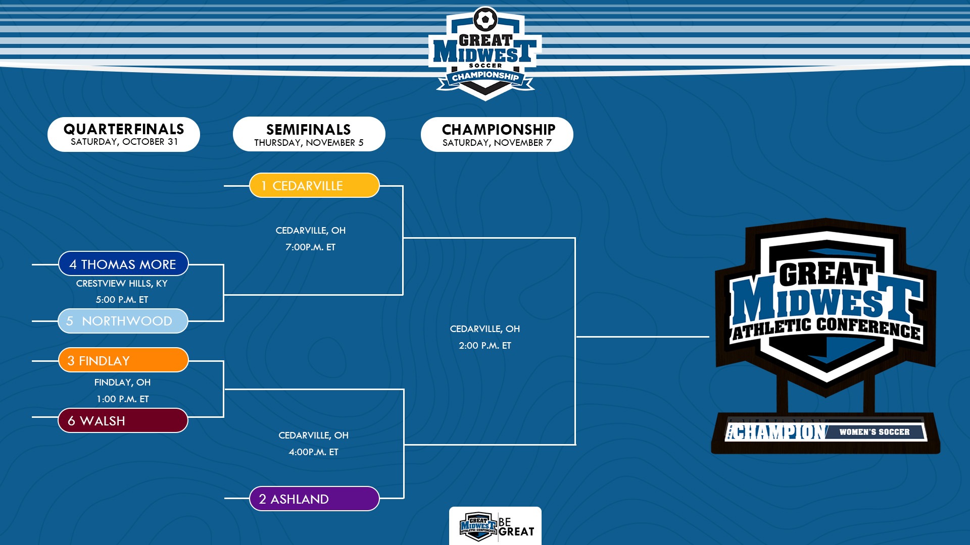 2026 G-MAC Women's Soccer Championship Bracket