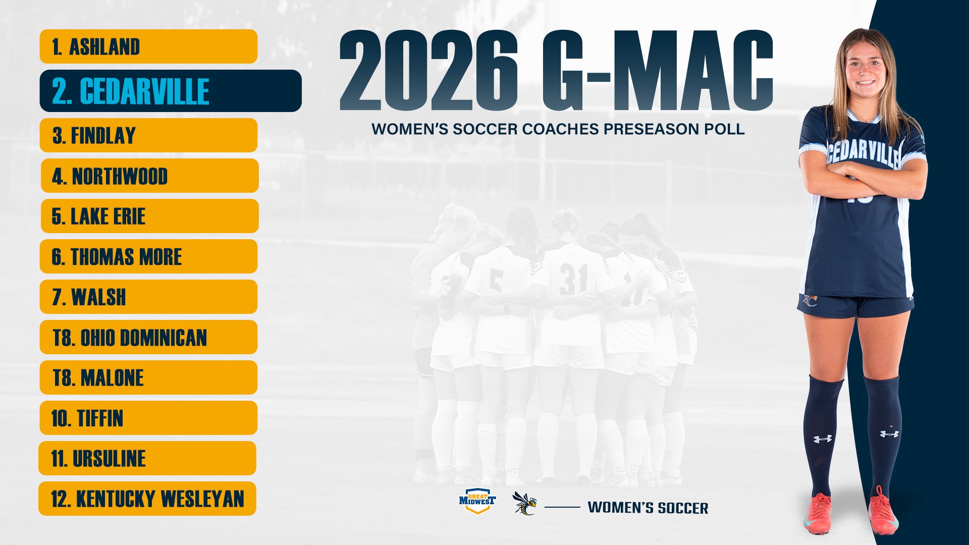 2026 G-MAC Women's Soccer Coaches Preseason Poll