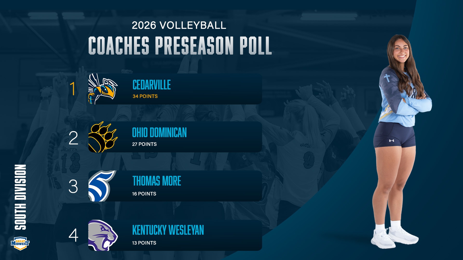 2026 G-MAC Women's Volleyball Coaches Preseason Poll