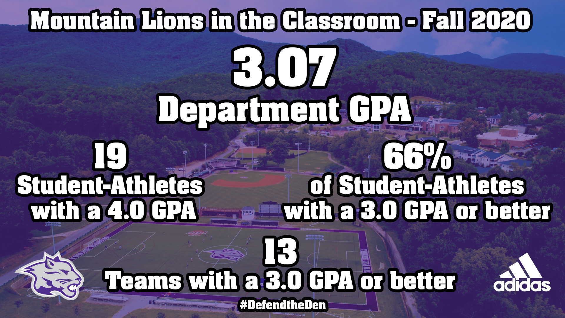 Fall 2020 GPA recognition