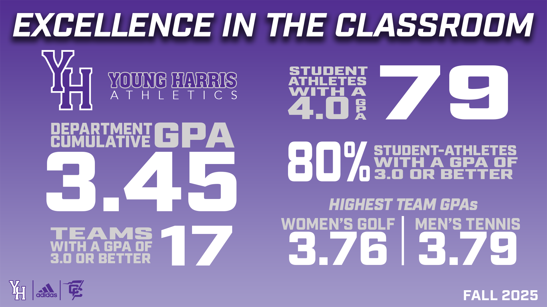 Fall 2025 GPA YHC ATHLETICS