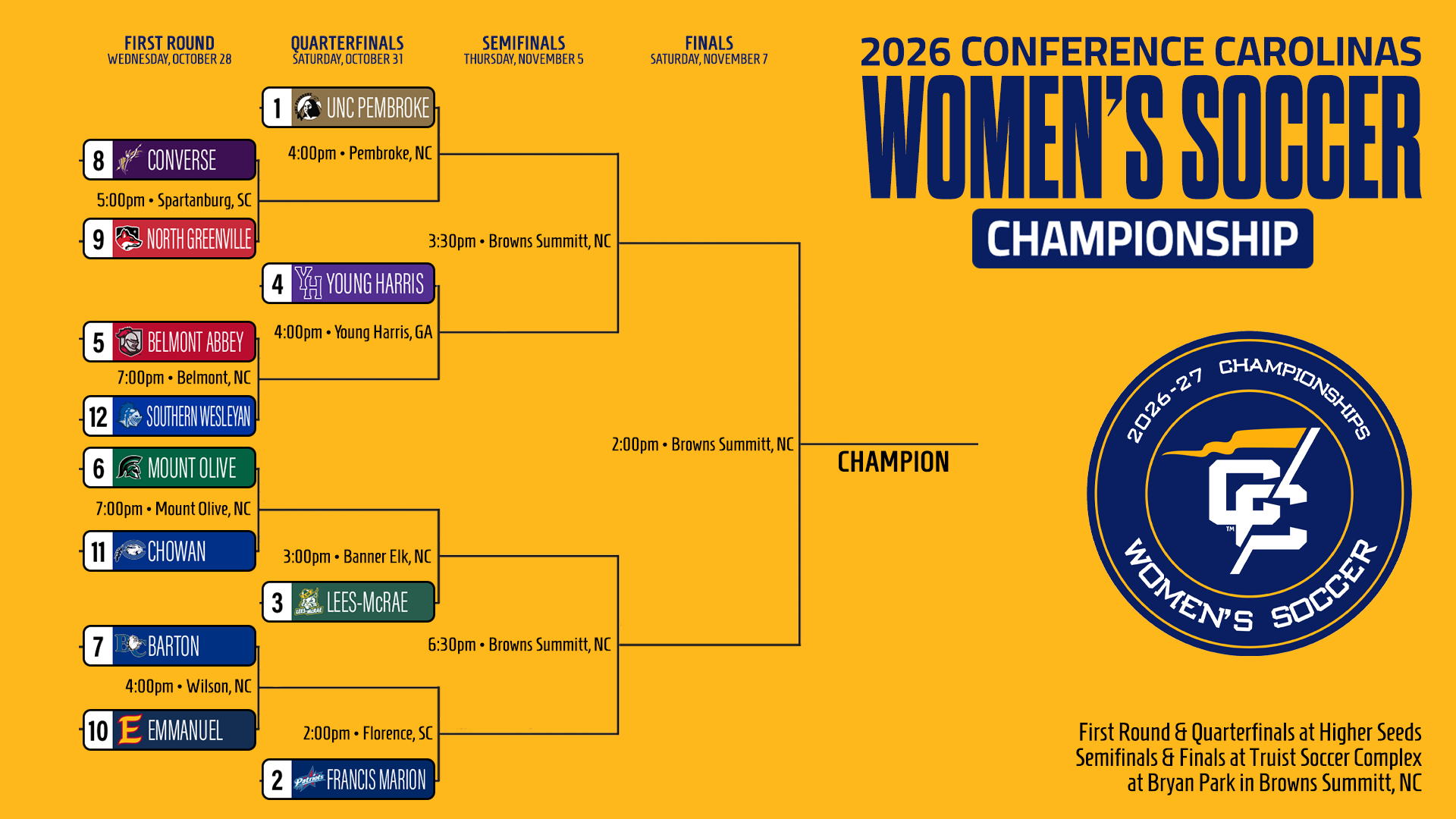 wsoc cc bracket